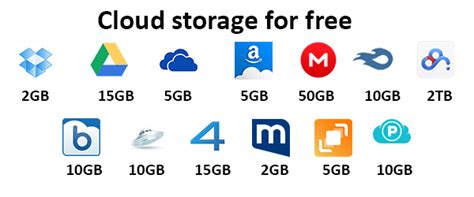 cloud storage with most free space